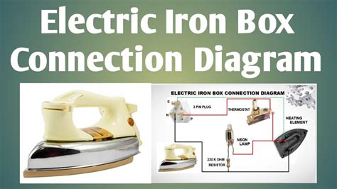 electric iron box connection|iron box wire connection.